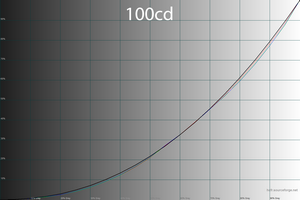 30_100cd_gamma.png