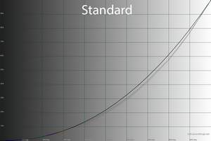21_standard_gamma.png
