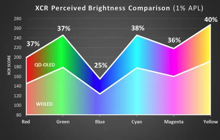 Топ лучших игровых мониторов 4K в 2025 году