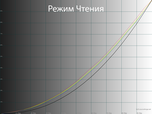 26_read_gamma.png