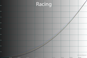 20_racing_gamma.png