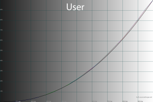 25_user_gamma.png