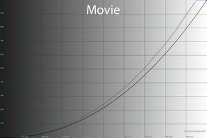29_movie_gamma.png
