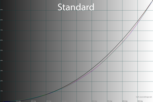 23_standard_gamma.png