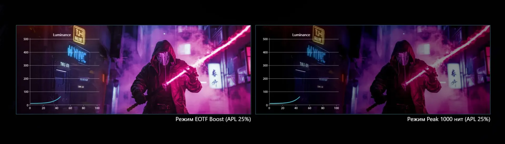 Монитор MSI MPG 271QR QD-OLED X50