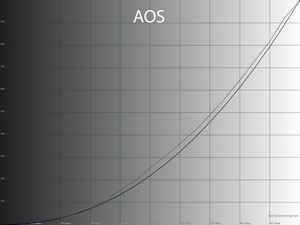 28_aos_gamma.png