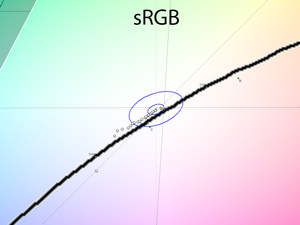 32_srgb_cie.png