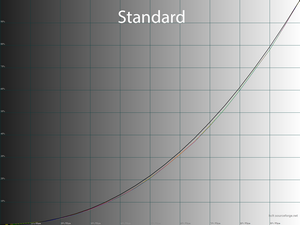 19_standard_gamma.png
