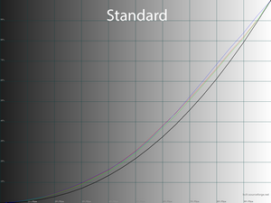 20_standard_gamma.png