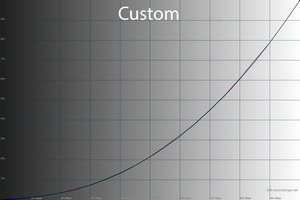30_custom_gamma.png
