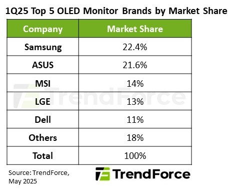 OLED-мониторы в 2025 году
