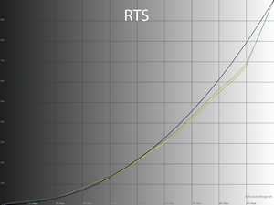 22_rts_gamma.png
