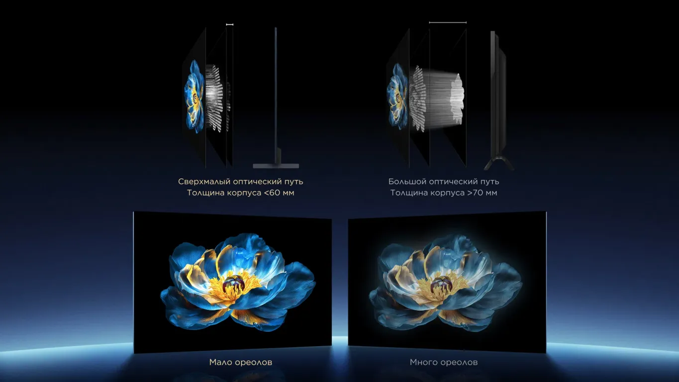 Телевизор TCL 65C7K