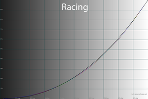 38_racing_gamma.png