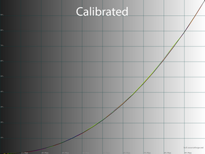 19_calib_gamma.png