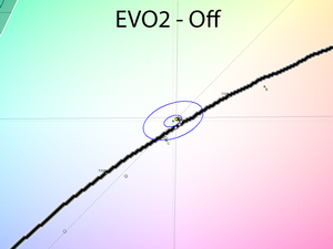 20_evo2off_cie.png