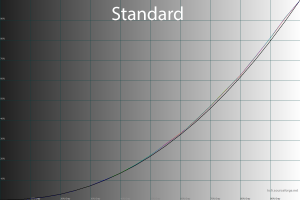 29_standard_gamma.png