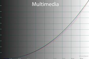 33_multimedia_gamma.png