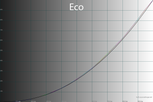 31_eco_gamma.png