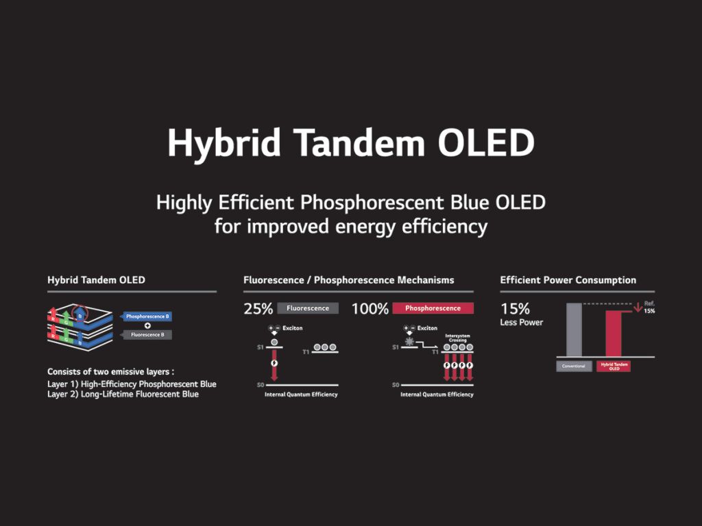 LG Display применила технологию PHOLED в мониторах