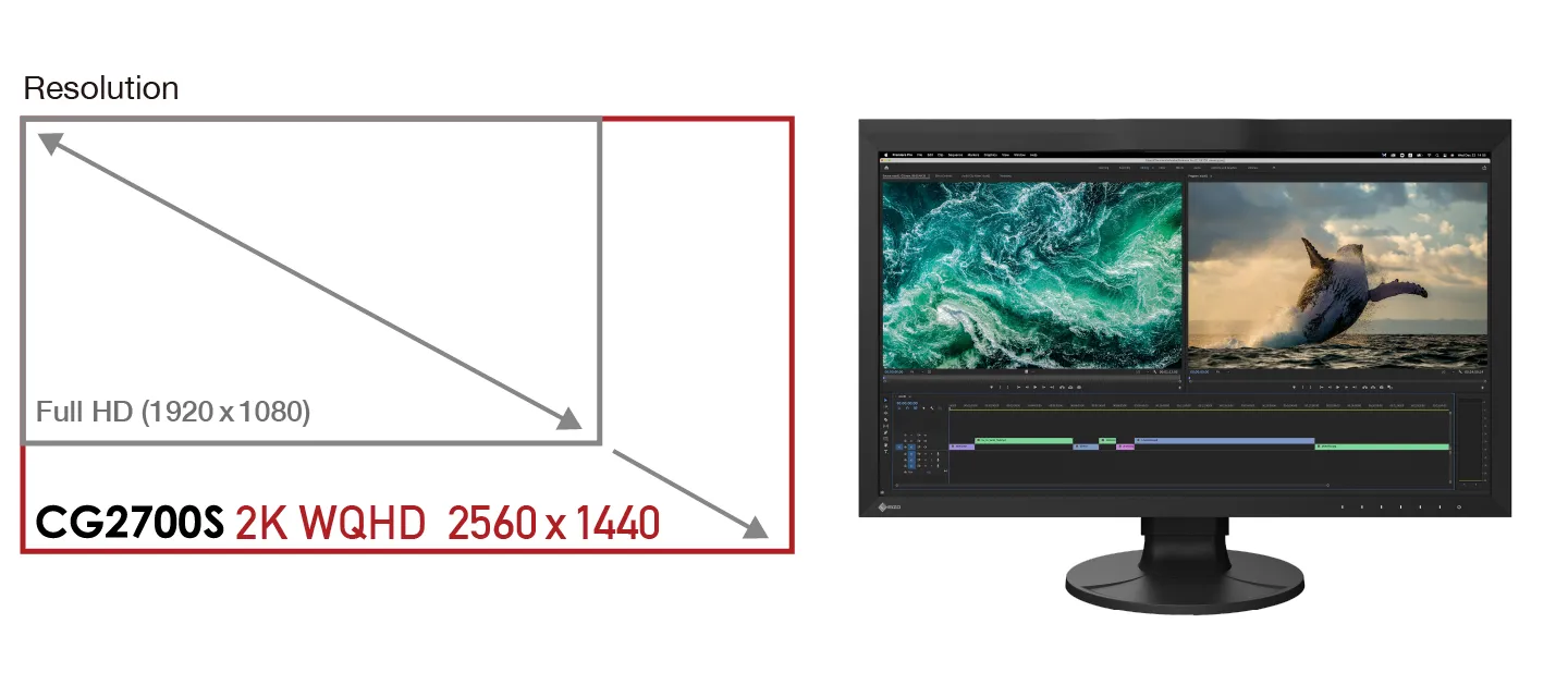 Монитор Eizo ColorEdge CG2700S