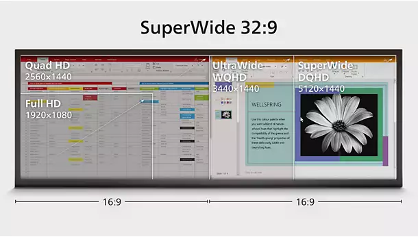Philips Evnia 49M2C8900