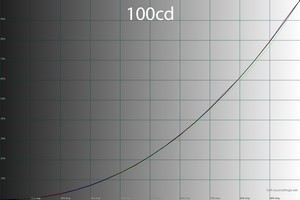 29_100cd_gamma.jpg