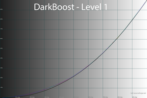 45_dark_level1.png