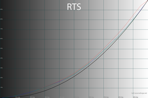 27_rts_gamma.png