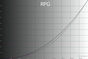 27_rpg_gamma.png