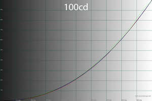 31_100cd_gamma.png