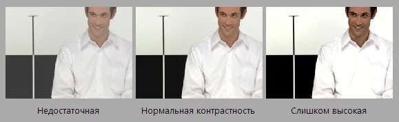 Советы по покупке и проверке монитора