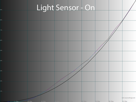 32_lightsensor_on_214.png