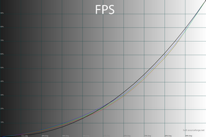 27_fps_gamma.png
