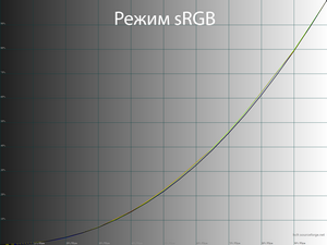 19_srgb_gamma.png