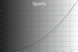 32_sports_gamma.png