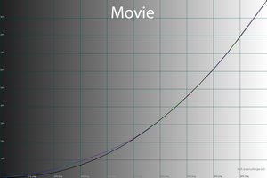 28_movie_gamma.png