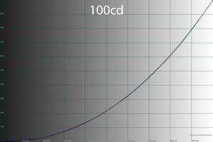 36_100cd_gamma.png