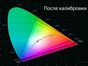 Избавление от широкого цветового охвата. Настройка цветопередачи с помощью утилиты NoVideo_sRGB