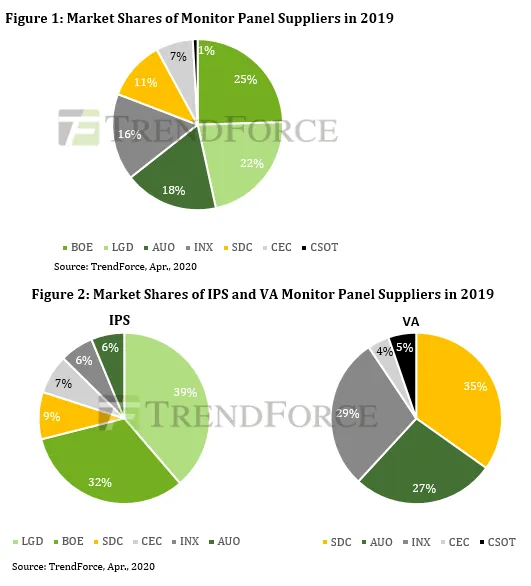 О бренде Samsung