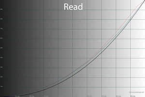 29_read_gamma.png