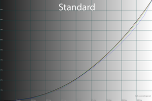 20_standard_gamma.png