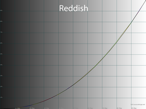 15_reddish_gamma.png