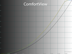 19_comfortview_gamma.png