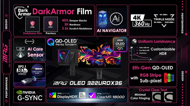 MSI представила топовый MPG OLED 322URDX36 с 4K при 360 Гц и Triple-Mode