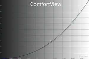 19_comfortview_gamma.png