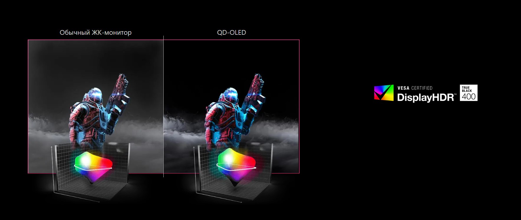 QD-OLED монитор MSI MPG 491CQP