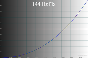 27_144hz_fix_gamma.png