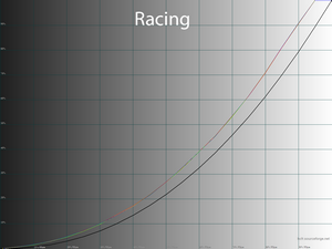 29_racing_gamma.png