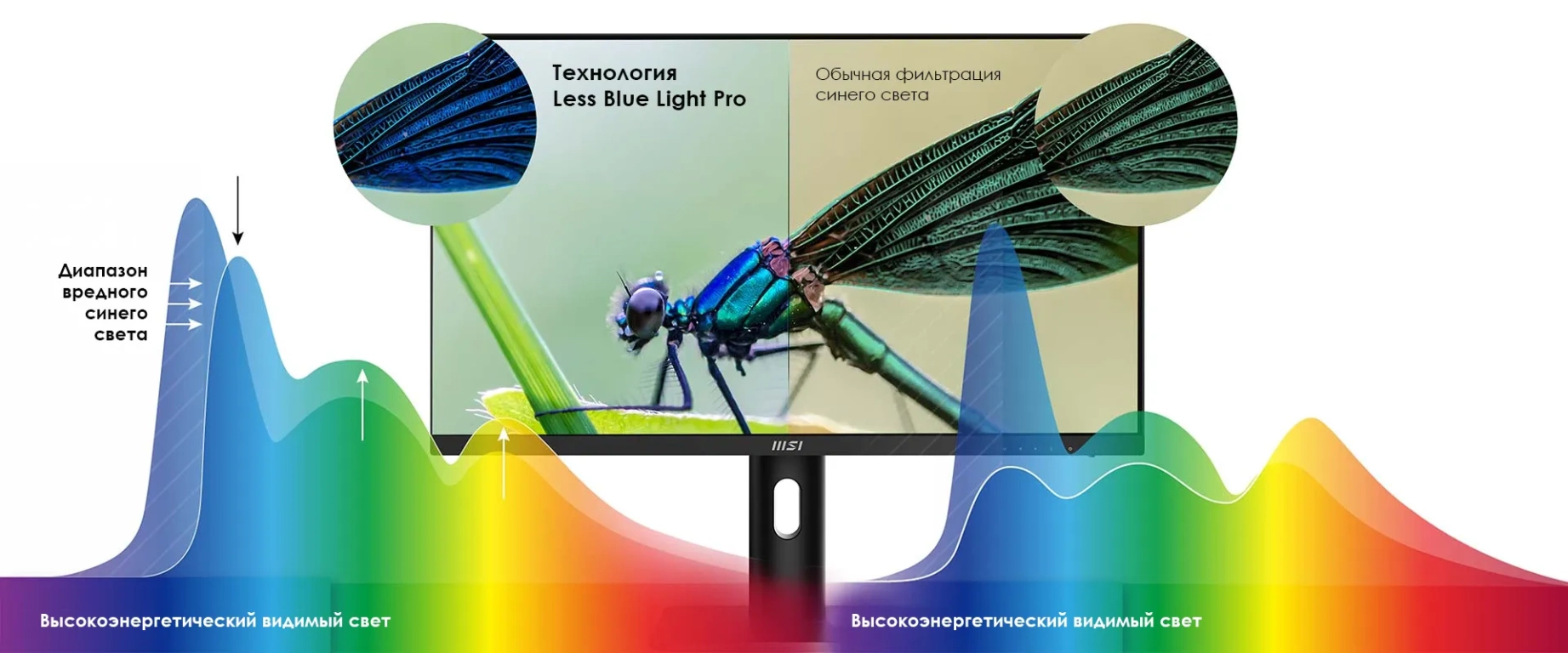 Монитор MSI PRO MP273QP